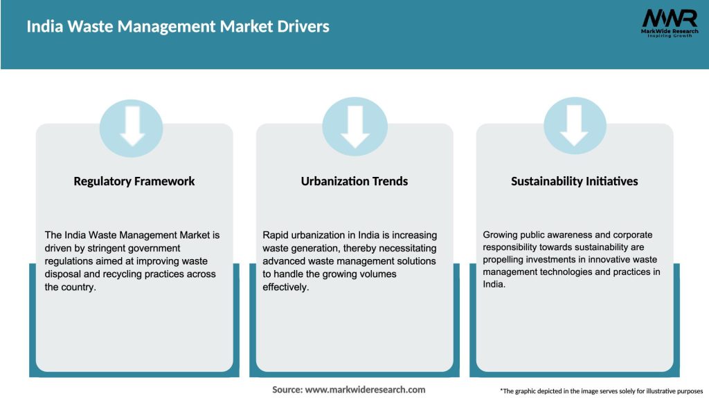 India Waste Management Market Drivers