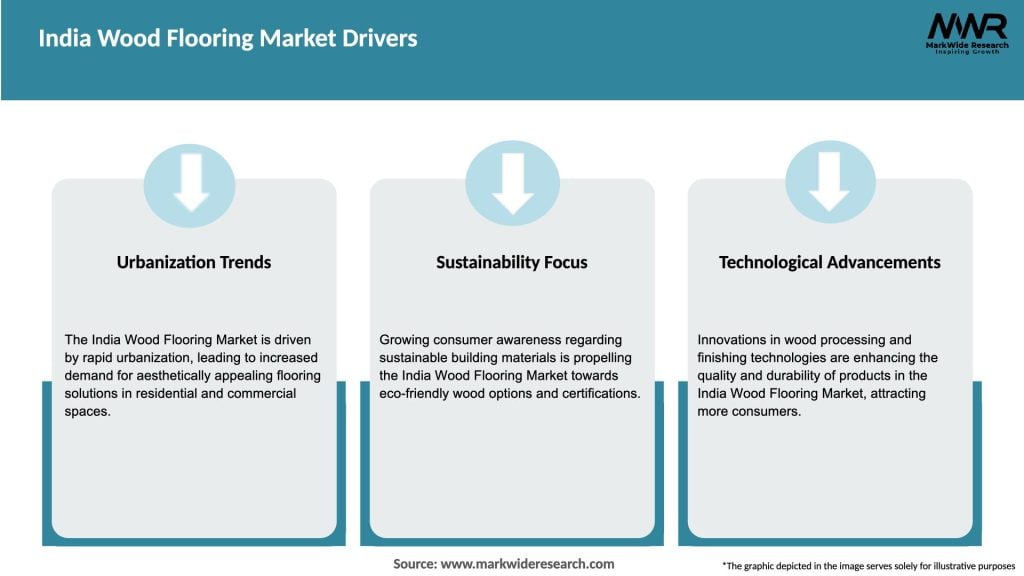 India Wood Flooring Market Drivers