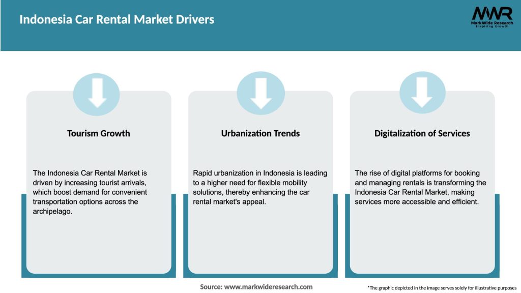 Indonesia Car Rental Market Drivers