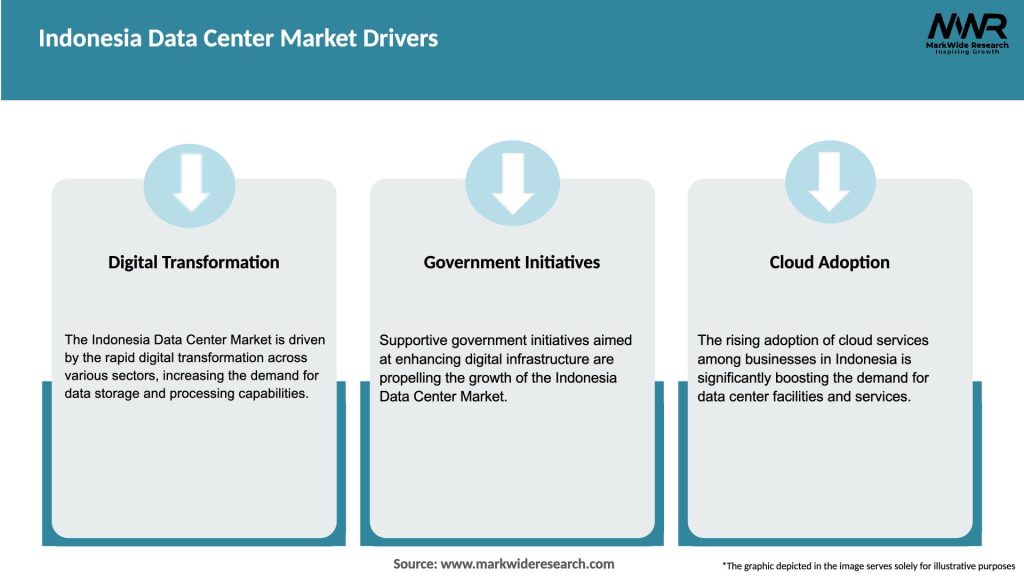 Indonesia Data Center Market Drivers