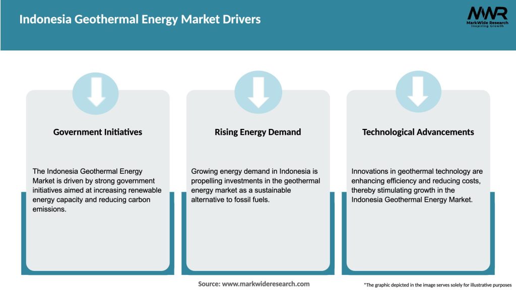 Indonesia Geothermal Energy Market Drivers