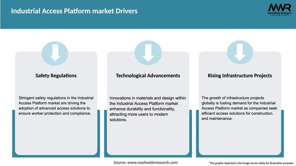 Industrial Access Platform market Drivers
