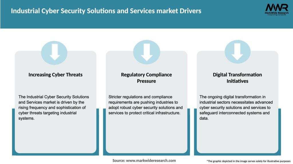 Industrial Cyber Security Solutions and Services market Drivers