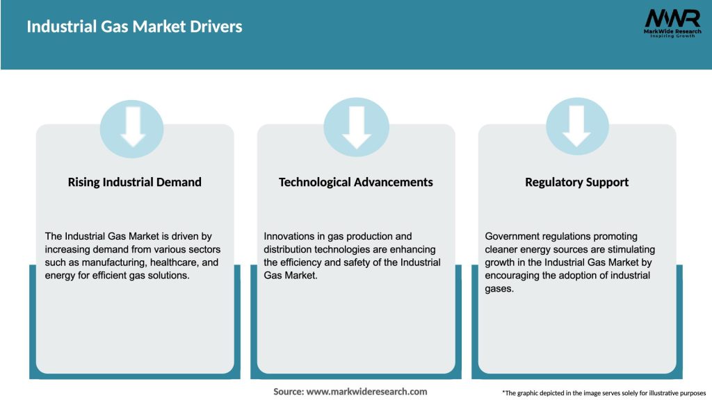 Industrial Gas Market Drivers