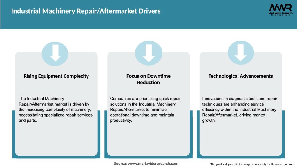 Industrial Machinery Repair/Aftermarket Drivers