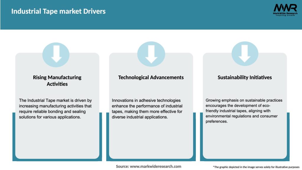 Industrial Tape market Drivers