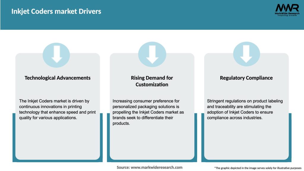 Inkjet Coders market Drivers