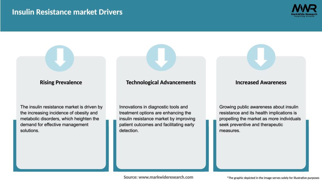Insulin Resistance market Drivers