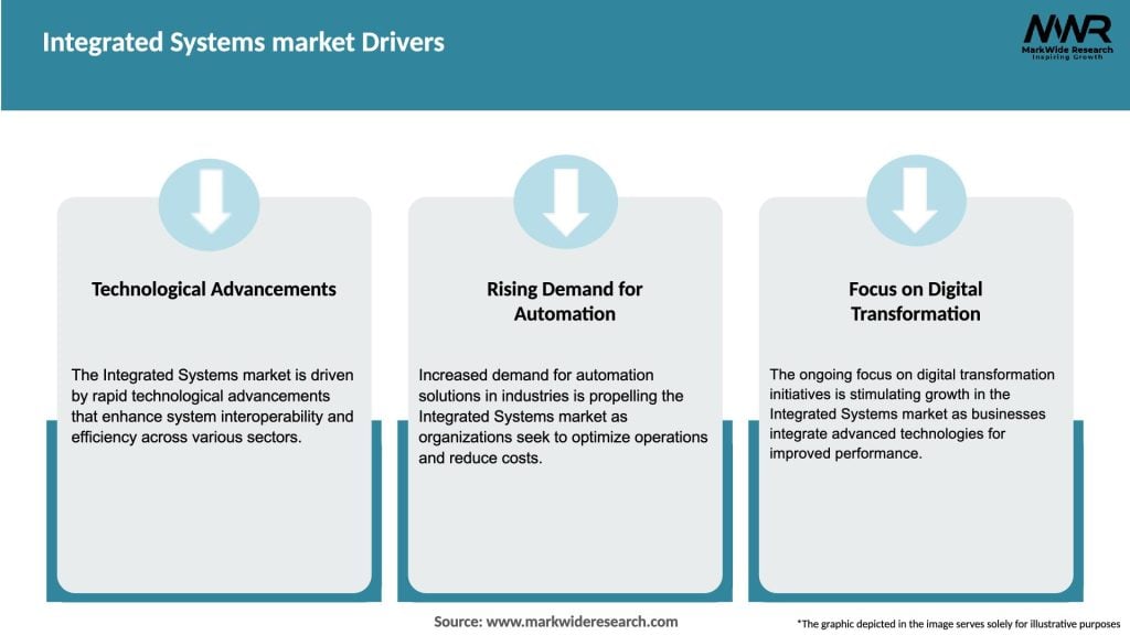 Integrated Systems market Drivers