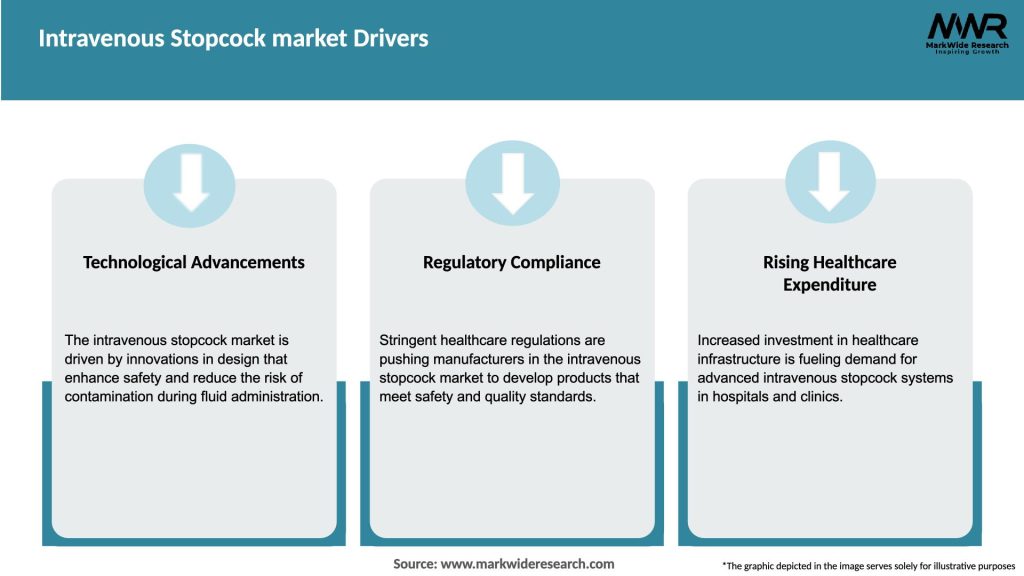 Intravenous Stopcock market Drivers