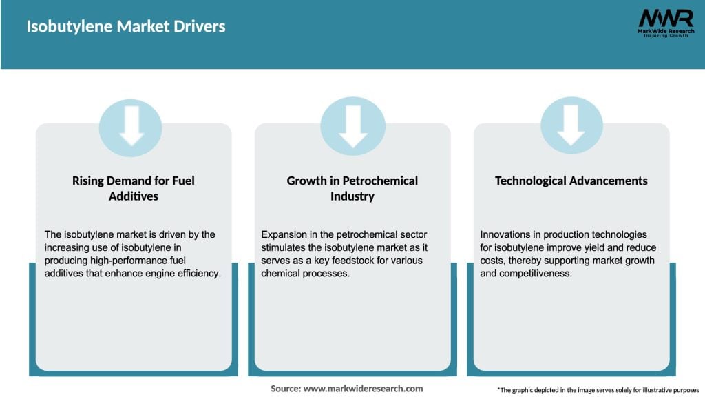 Isobutylene Market Drivers