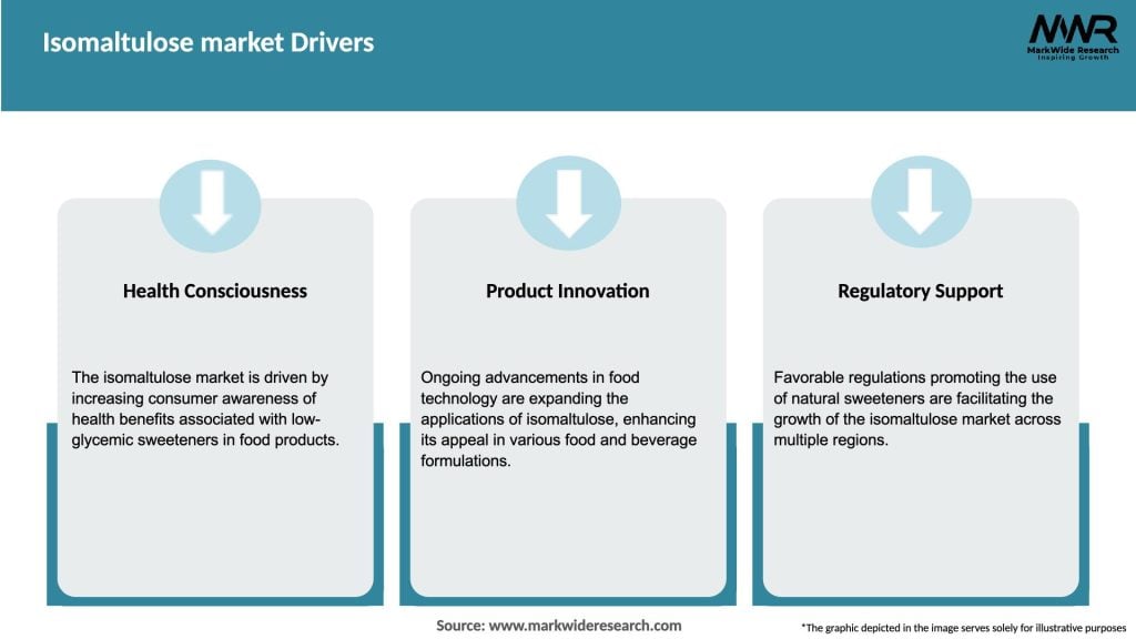Isomaltulose market Drivers
