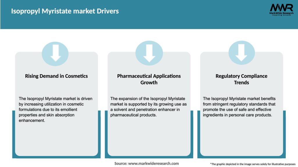 Isopropyl Myristate market Drivers