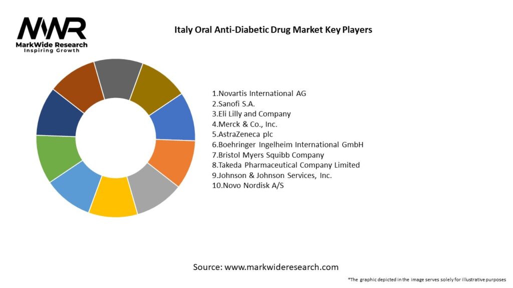 Italy Oral Anti-Diabetic Drug Market Key Players