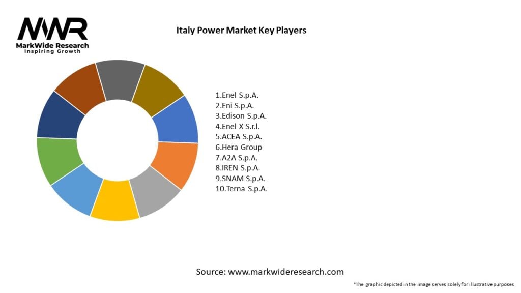 Italy Power Market