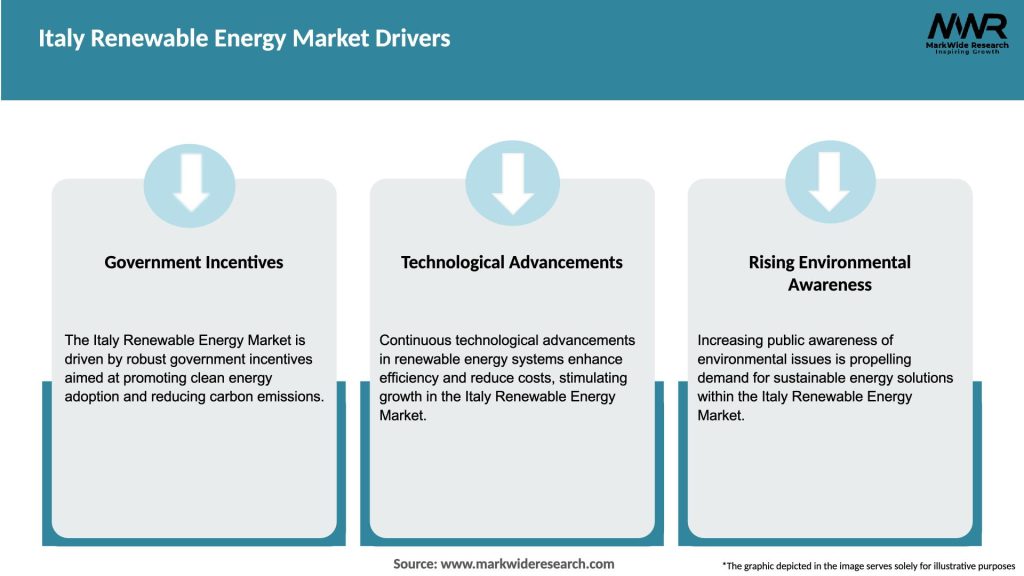 Italy Renewable Energy Market Drivers