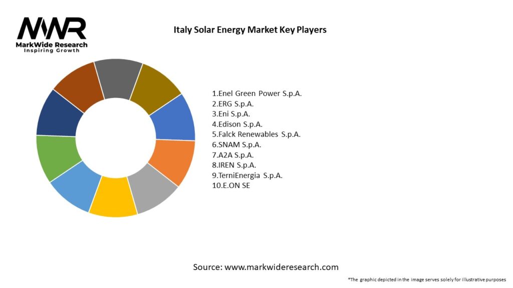Italy Solar Energy Market