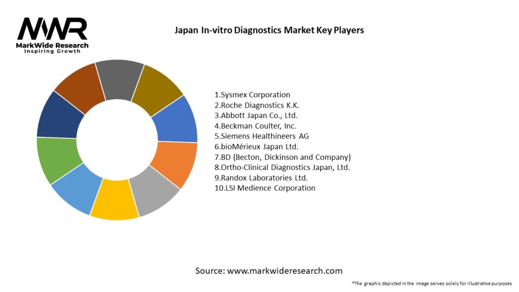 Japan In-vitro Diagnostics Market Key Players