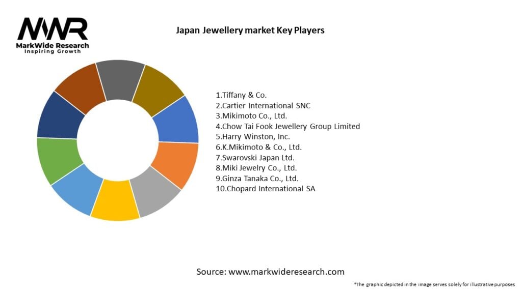 Japan Jewellery market