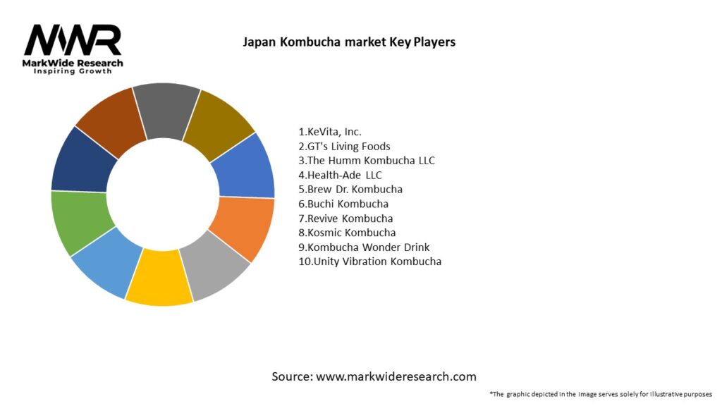 Japan Kombucha market Key Players