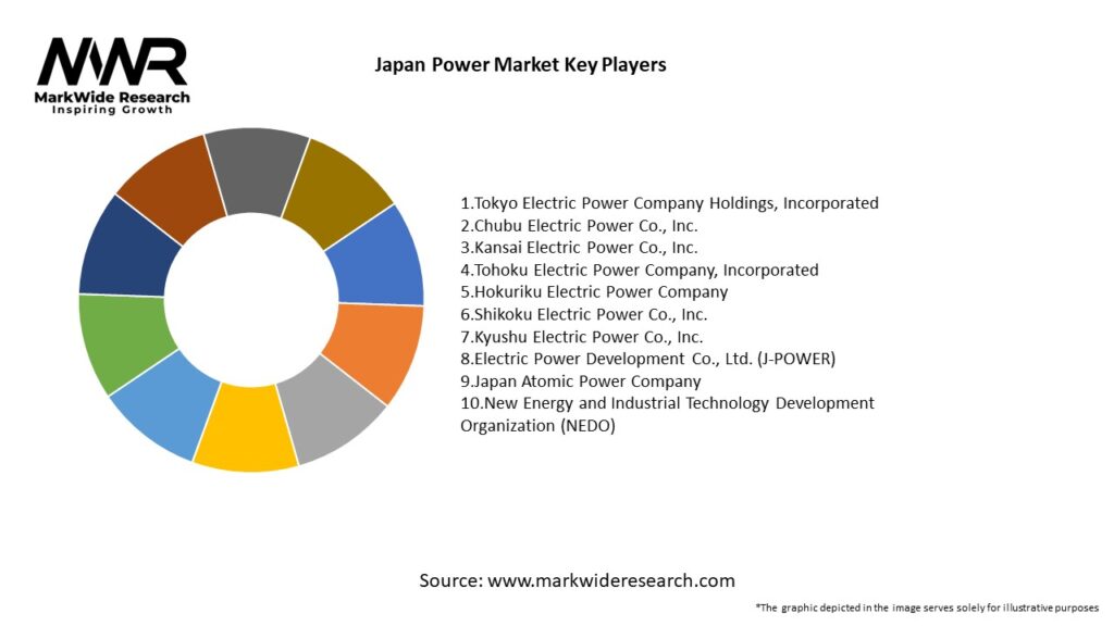 Japan Power Market Key Players
