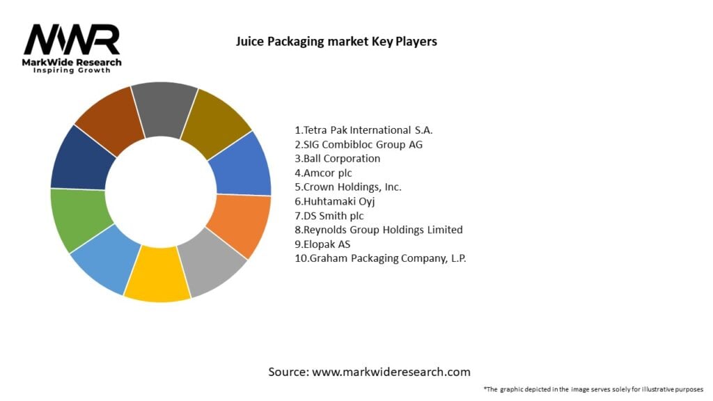 Juice Packaging market