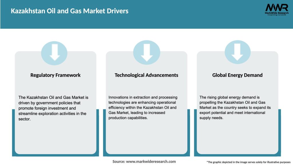 Kazakhstan Oil and Gas Market Drivers