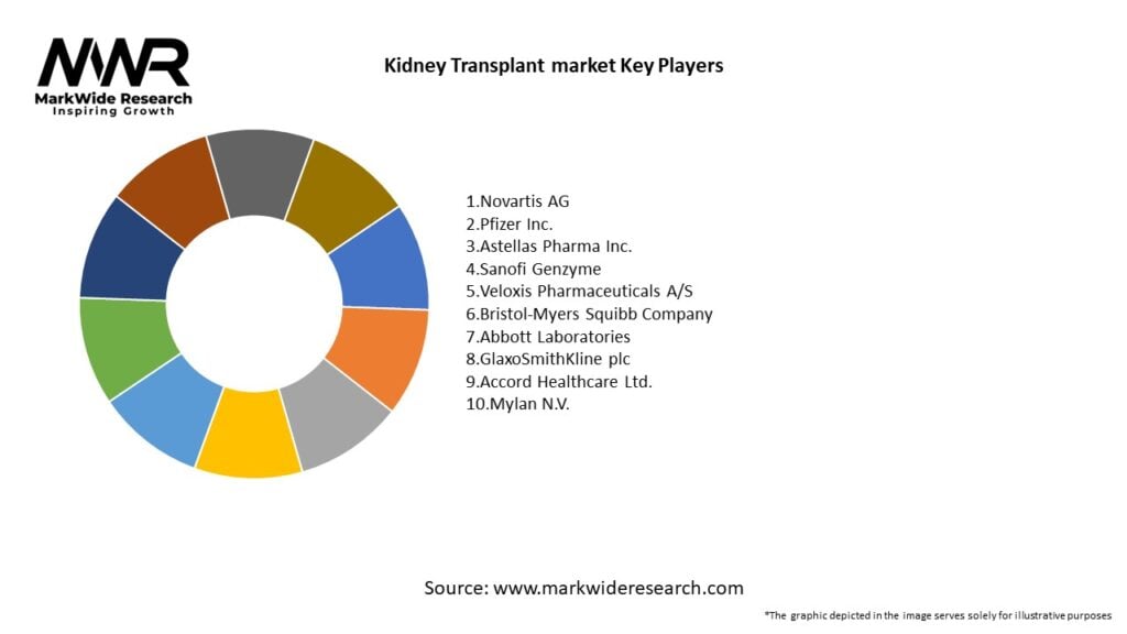 Kidney Transplant market Key Players