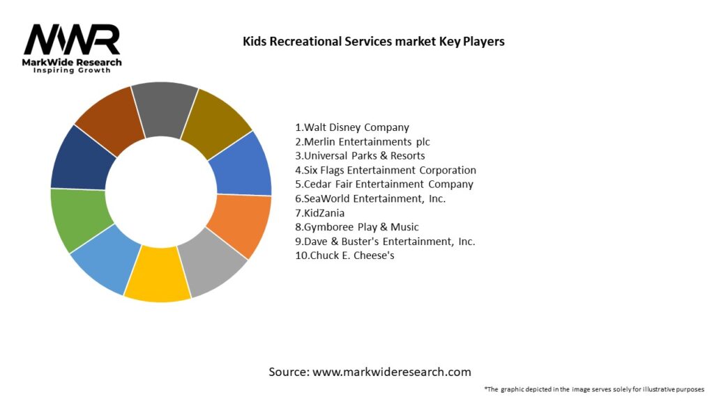 Kids Recreational Services market Key Players