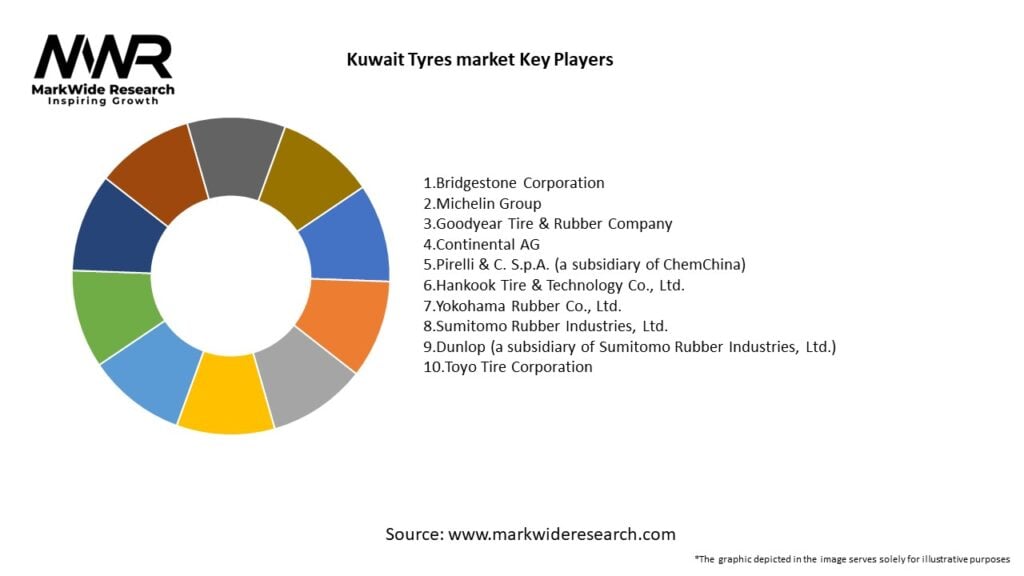 Kuwait Tyres market