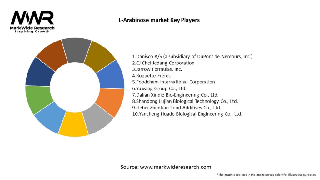 L-Arabinose market