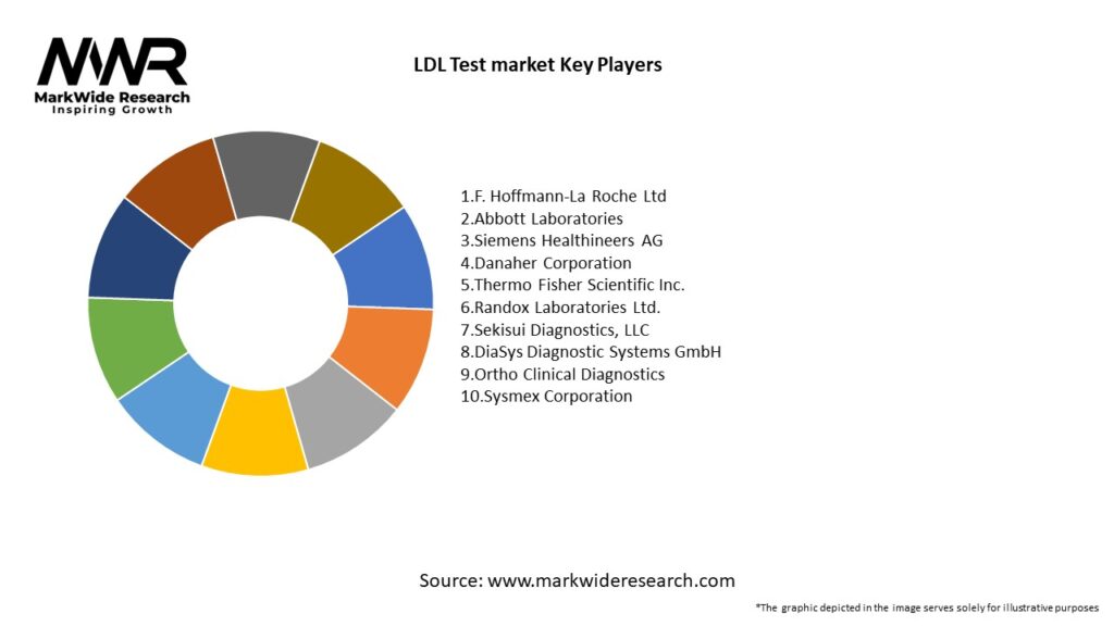 LDL Test market Key Players