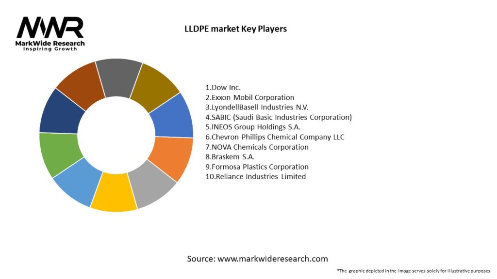 LLDPE market Key Players