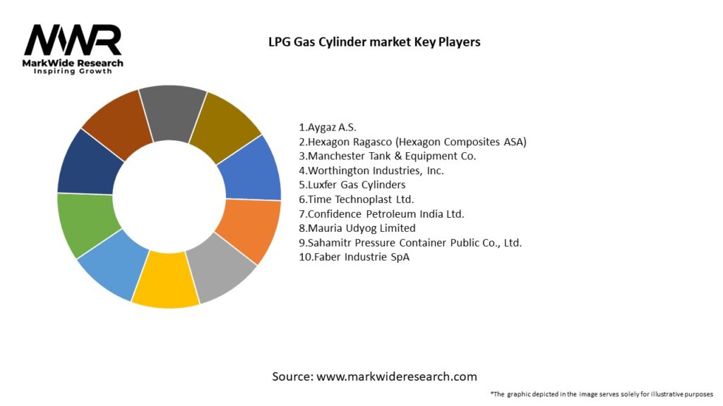 LPG Gas Cylinder market Key Players
