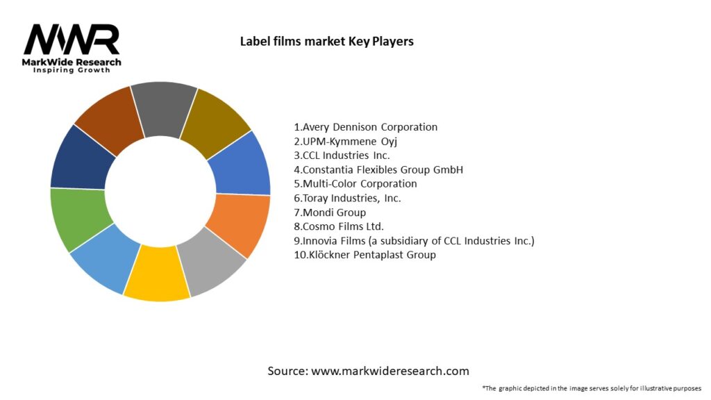 Label films market Key Players