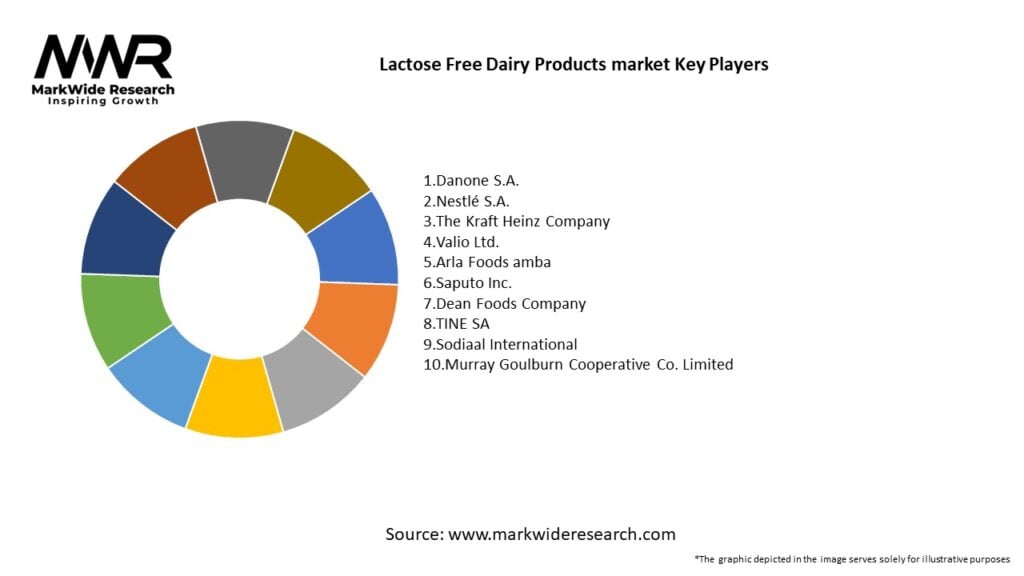 Lactose Free Dairy Products market Key Players