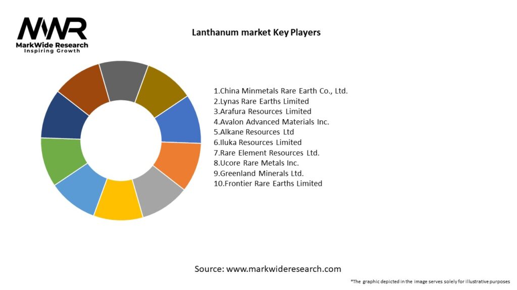 Lanthanum market Key Players