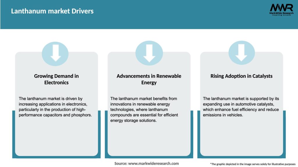 Lanthanum market Drivers