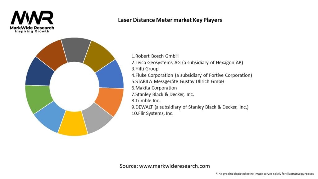 Laser Distance Meter market