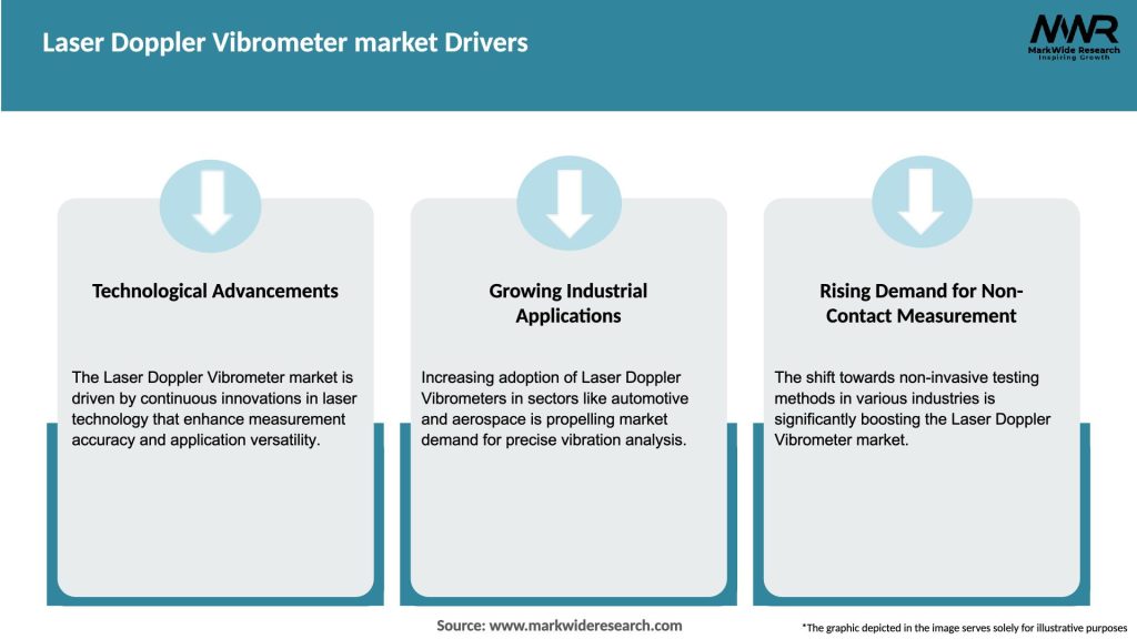 Laser Doppler Vibrometer market Drivers