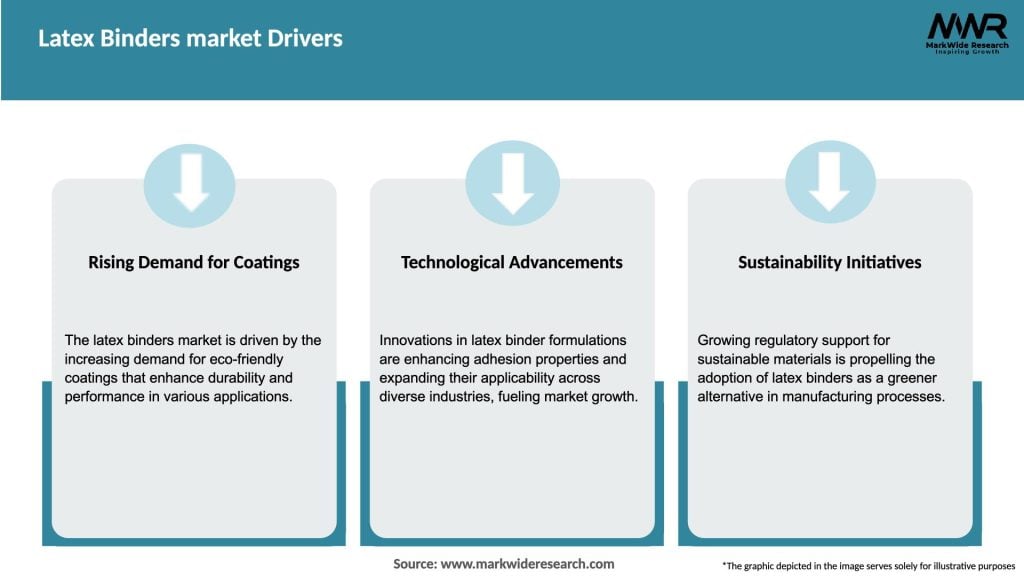 Latex Binders market Drivers
