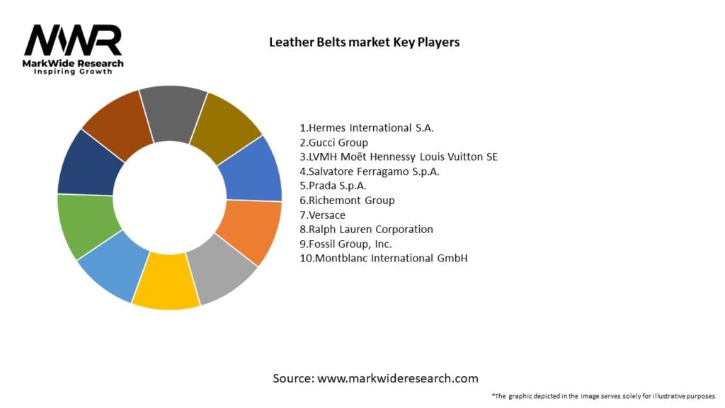 Leather Belts market Key Players
