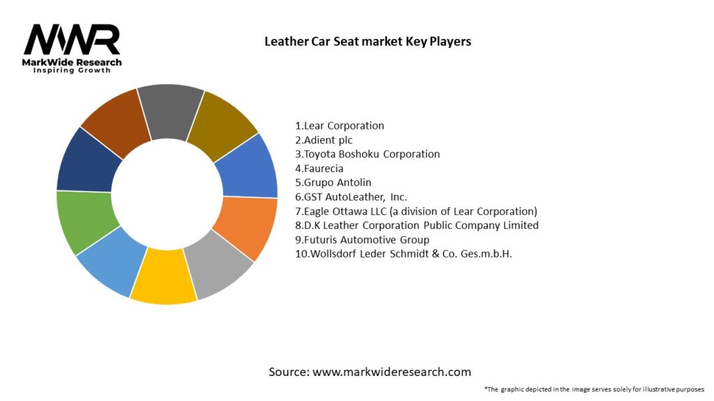 Leather Car Seat market