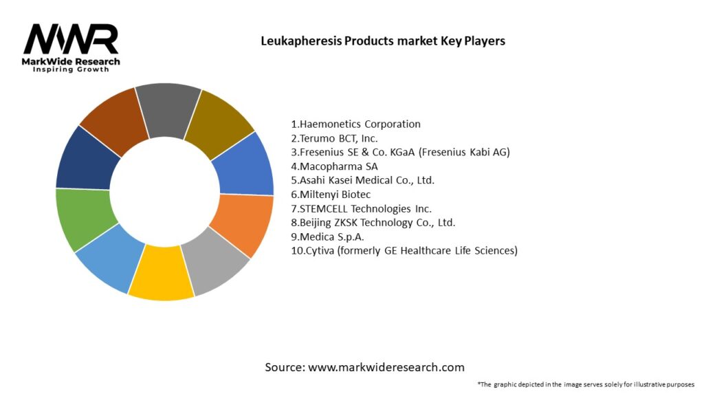 Leukapheresis Products market Key Players
