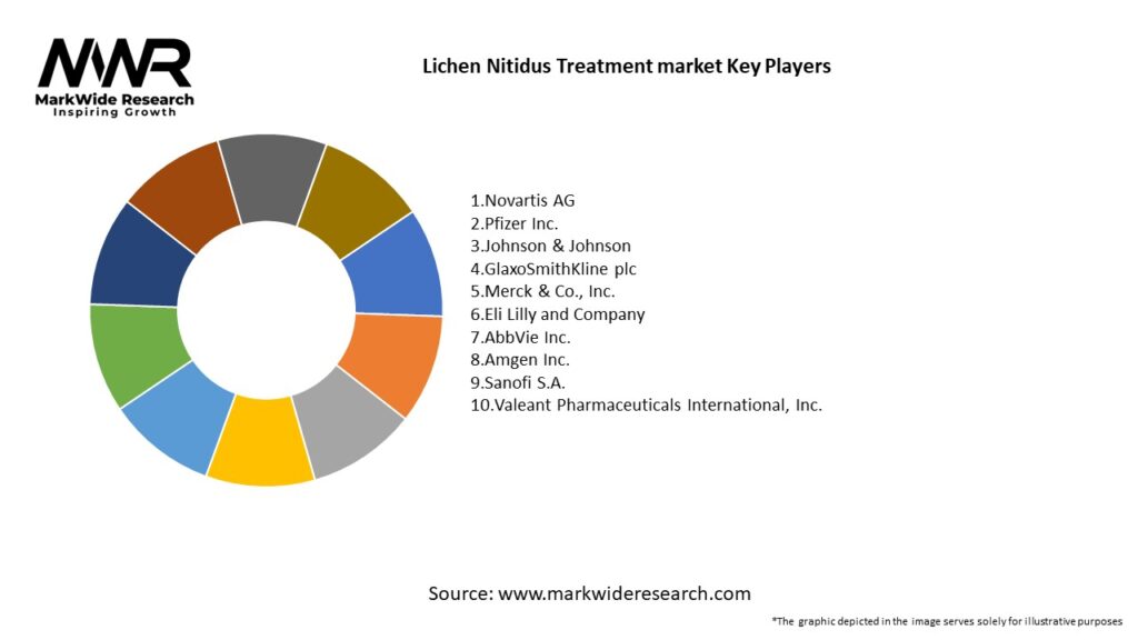 Lichen Nitidus Treatment market Key Players