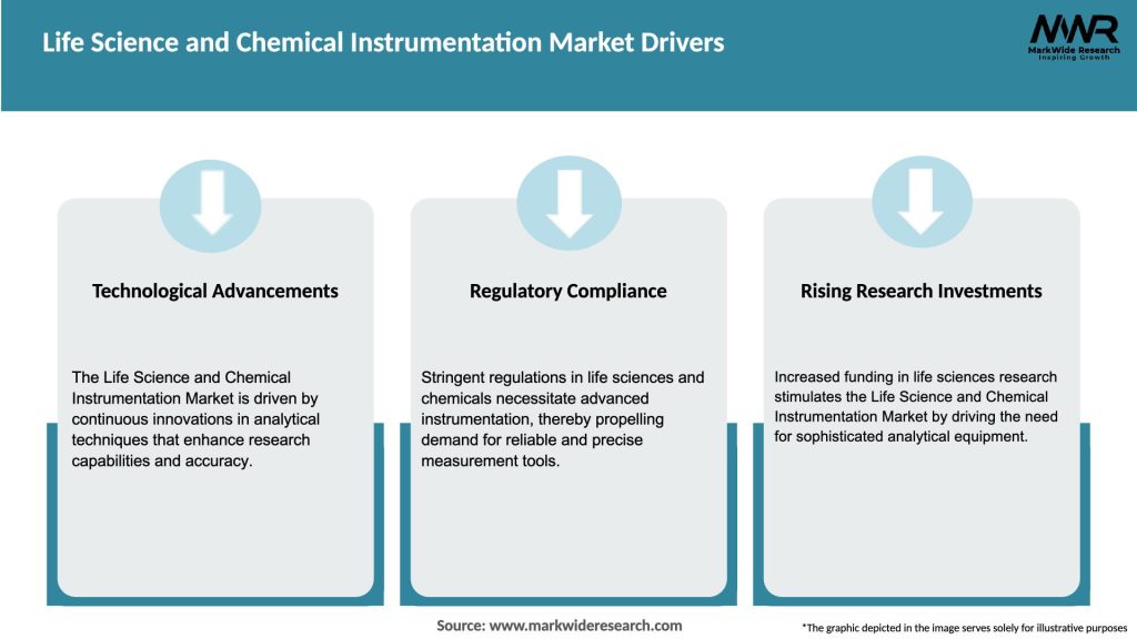 Life Science and Chemical Instrumentation Market Drivers