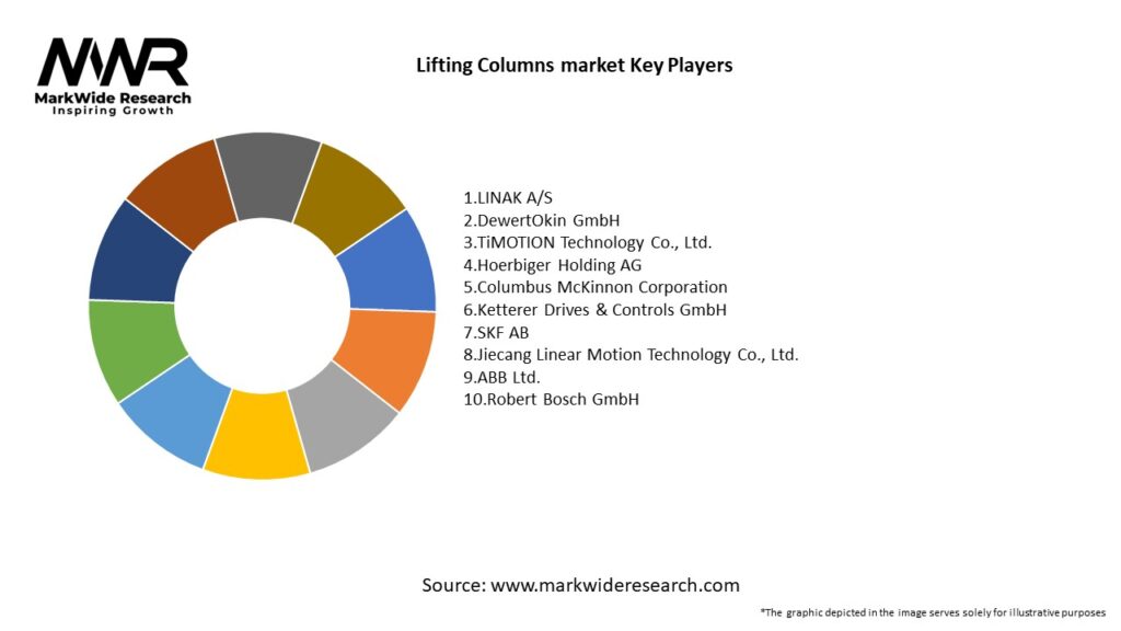 Lifting Columns market Key Players