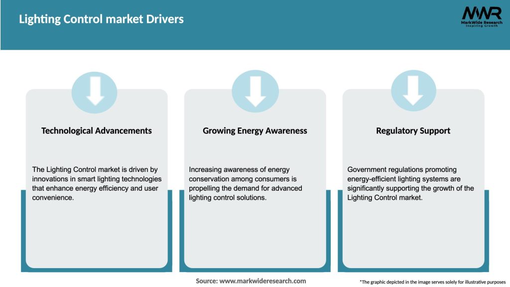Lighting Control market Drivers