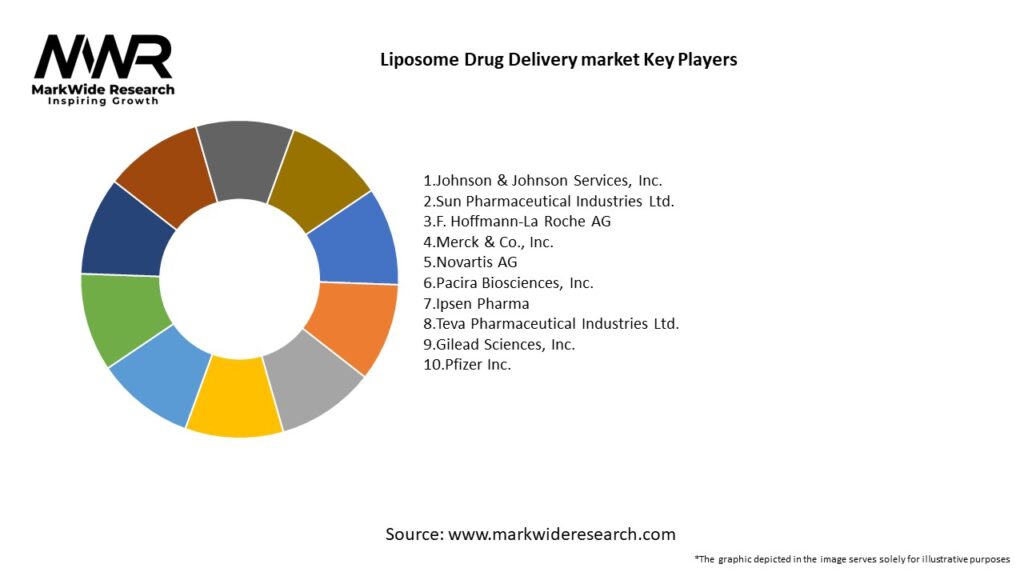 Liposome Drug Delivery market Key Players