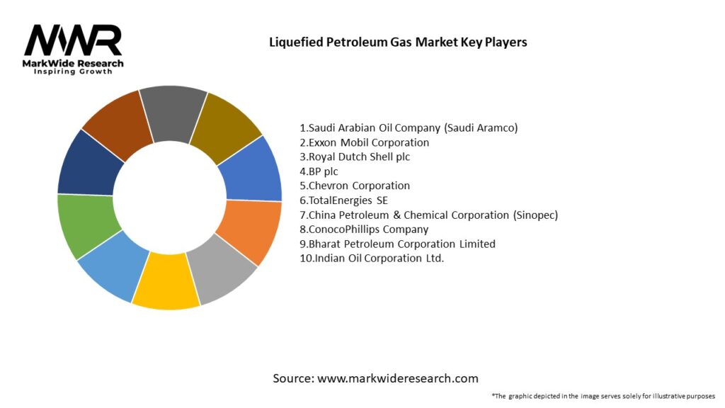 Liquefied Petroleum Gas Market Key Players
